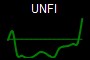 UNFI
